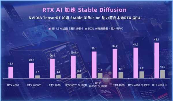 曜定你了！影驰AIGC创意设计大赛 万元奖品等你来拿！ 第12张