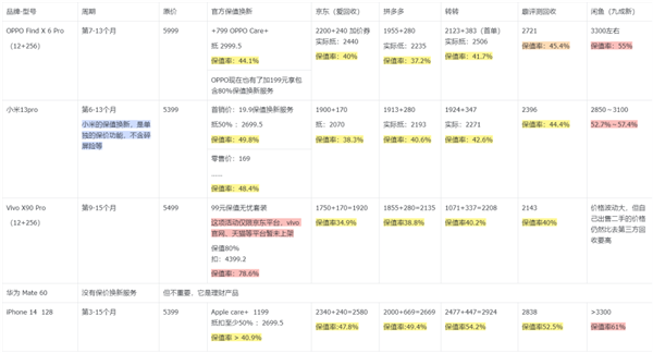 发布两个月降价2000+ 现在旗舰机跳水真的有点猛 第14张