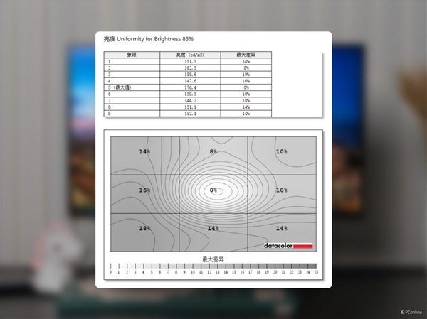 千元电竞小金刚！HKC猎鹰2代G27H2上手 第18张