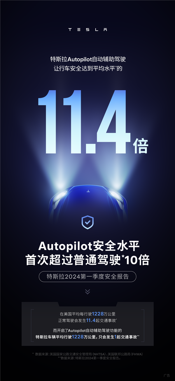 新纪录！特斯拉Autopilot行车安全达到人类平均的11.4倍 第1张