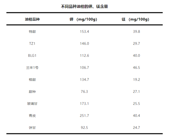 这种水果维生素C含量是橙子8倍！被誉为“窜稀神器” 第5张