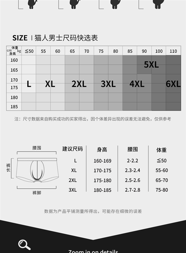 拒绝瘙痒闷热 夏天穿正合适：猫人抑菌男士内裤3条29.6元发车 第7张