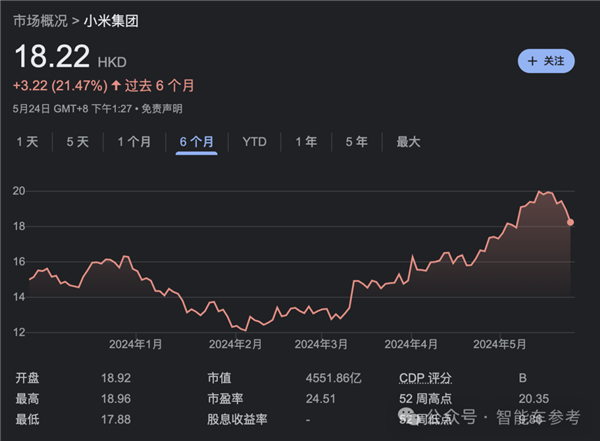 造车果然带飞小米：净利润大涨100% 现金流暴涨661% 第11张