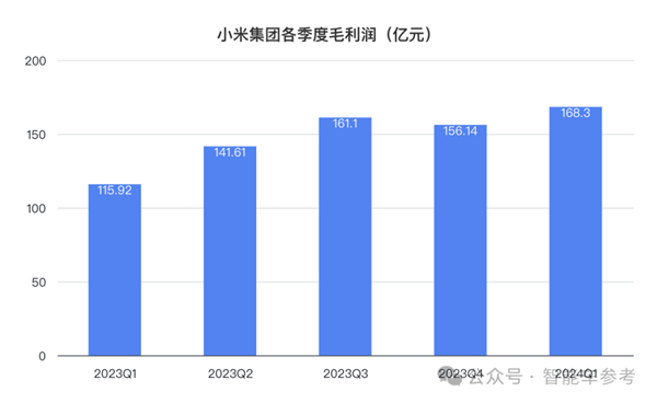 造车果然带飞小米：净利润大涨100% 现金流暴涨661% 第9张