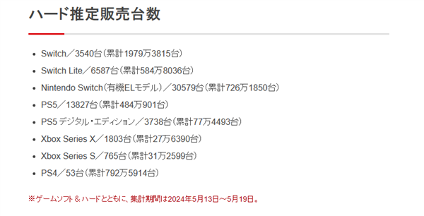 任天堂Switch销量超越NDS：成日本史上最畅销游戏主机 第2张