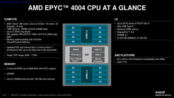 AMD正式发布霄龙4004处理器：可直接在AM5主板上使用 第1张