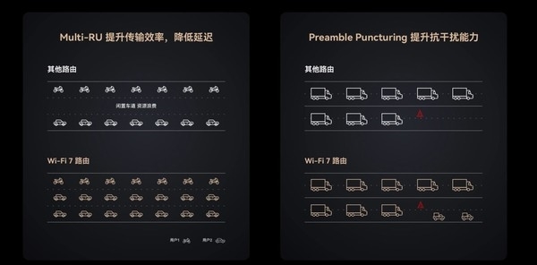 全球累计发货量突破1亿台：华为路由器为何获得如此青睐 第7张