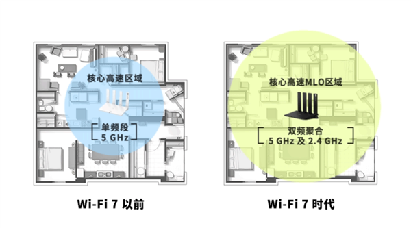 全球累计发货量突破1亿台：华为路由器为何获得如此青睐 第6张