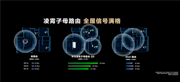 全球累计发货量突破1亿台：华为路由器为何获得如此青睐 第13张