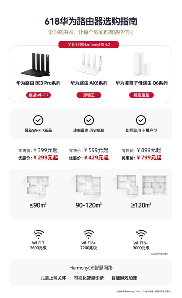 全球累计发货量突破1亿台：华为路由器为何获得如此青睐 第18张