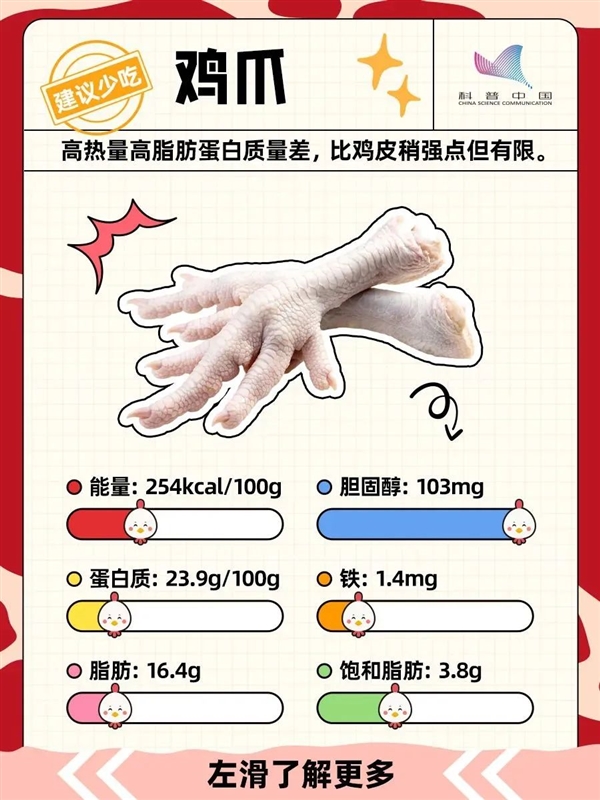 鸡的这个部位 宁可扔掉也不要吃！ 第7张