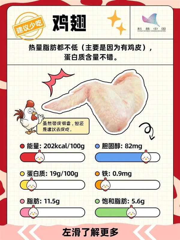 鸡的这个部位 宁可扔掉也不要吃！ 第8张