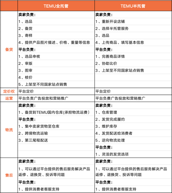 看完了拼多多的财报：我发现他们好像不在乎钱 第6张