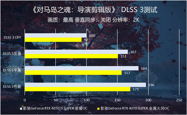 真剑决胜 战鬼犹在！影驰显卡评测《对马岛之魂：导演剪辑版》！ 第6张