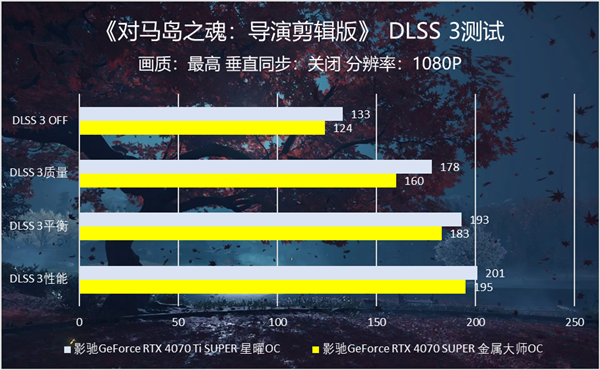 真剑决胜 战鬼犹在！影驰显卡评测《对马岛之魂：导演剪辑版》！ 第5张