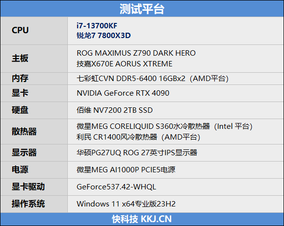 Intel平台磁盘随机性能遥遥领先！i7-13700KF VS. 锐龙7 7800X3D对比评测 第3张