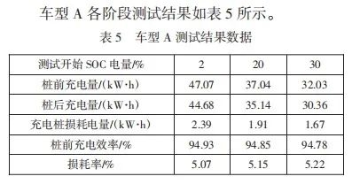 据说小米SU7电量反向虚标：我多希望是真的 第8张