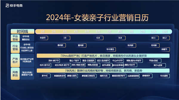 快手电商举行揭阳普宁服饰产业带培训会，为商家生意增长注入新动力 第3张