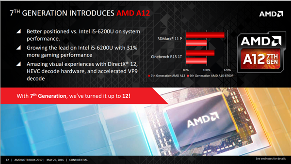 AMD Zen5处理器又又改名了！变着花样领先Intel一代 第2张