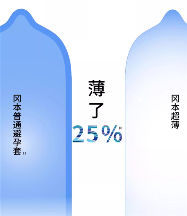 超薄0.04级 冈本超薄避孕套大促！券后1元/片 第3张