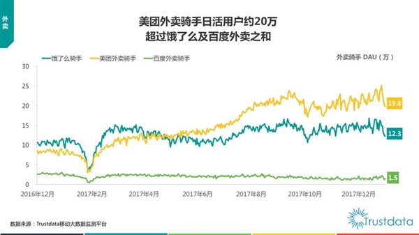 美团再造拼好饭 打不完的价格战 第6张