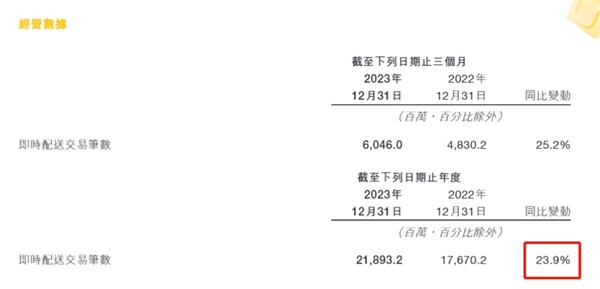 美团再造拼好饭 打不完的价格战 第3张