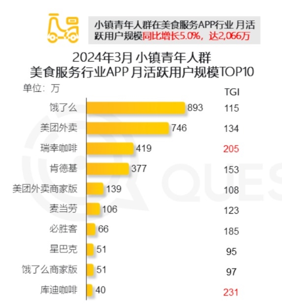 美团再造拼好饭 打不完的价格战 第8张