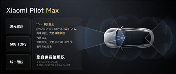 小米SU7 Pro标配小米智驾Max：小米最强智驾能力 第3张