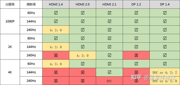 小米笔记本hdmi接口是哪种? 笔记本添加外接显示器的注意事项 第3张