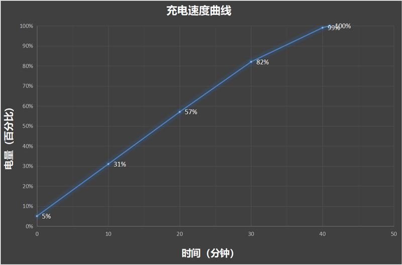 vivo Y200好不好用 Y200手机全方位测评 第24张