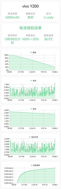 vivo Y200好不好用 Y200手机全方位测评 第25张