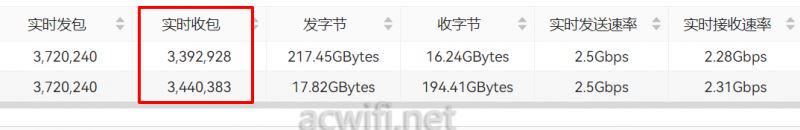 全2.5G的WiFi7路由器 京东云无线宝BE6500路由器拆机评测(2.5g 无线路由器) 第45张