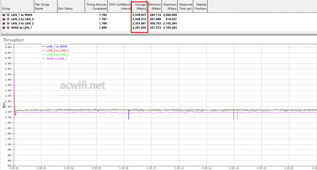 全2.5G的WiFi7路由器 京东云无线宝BE6500路由器拆机评测(2.5g 无线路由器) 第49张