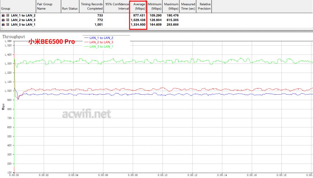 全2.5G的WiFi7路由器 京东云无线宝BE6500路由器拆机评测(2.5g 无线路由器) 第51张