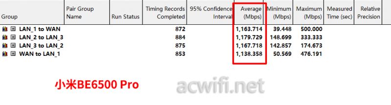 全2.5G的WiFi7路由器 京东云无线宝BE6500路由器拆机评测(2.5g 无线路由器) 第52张