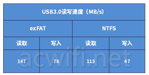 全2.5G的WiFi7路由器 京东云无线宝BE6500路由器拆机评测 第47张