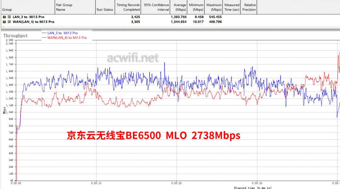 全2.5G的WiFi7路由器 京东云无线宝BE6500路由器拆机评测 第60张