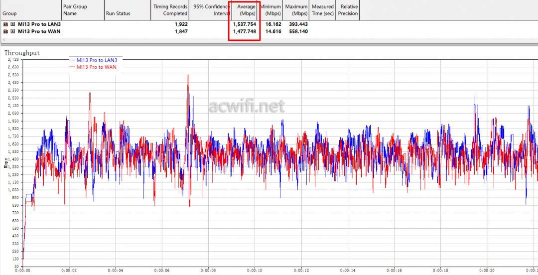 全2.5G的WiFi7路由器 京东云无线宝BE6500路由器拆机评测 第61张