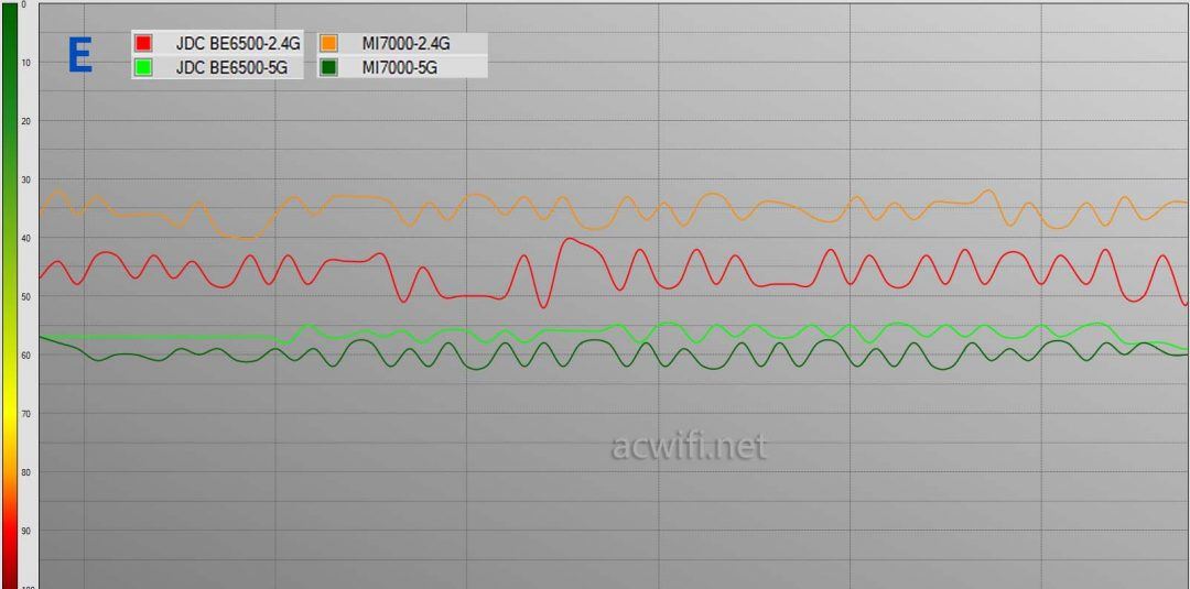 全2.5G的WiFi7路由器 京东云无线宝BE6500路由器拆机评测 第64张