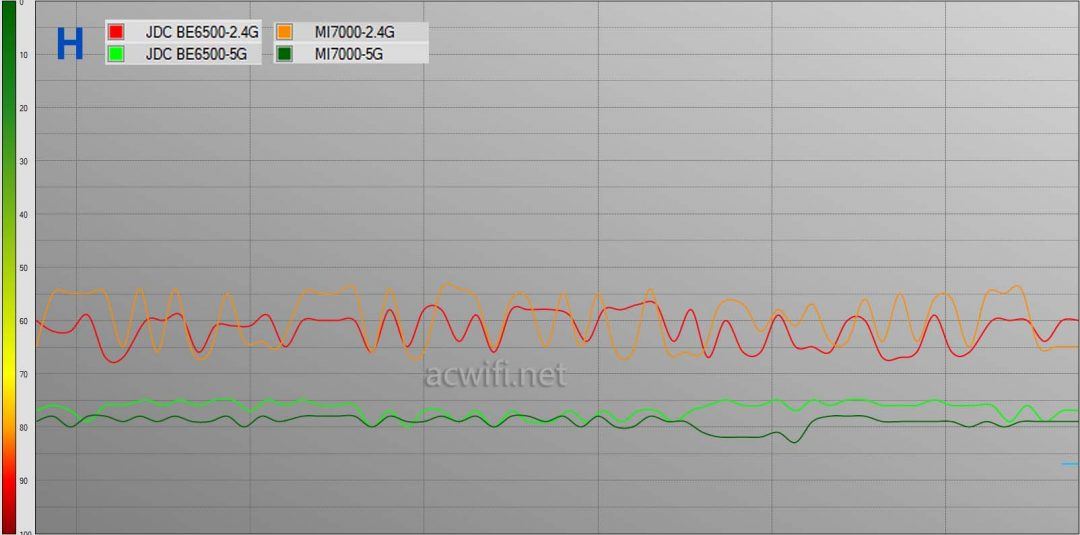 全2.5G的WiFi7路由器 京东云无线宝BE6500路由器拆机评测 第67张