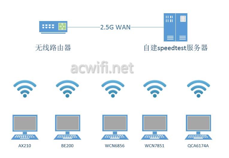 全2.5G的WiFi7路由器 京东云无线宝BE6500路由器拆机评测 第69张