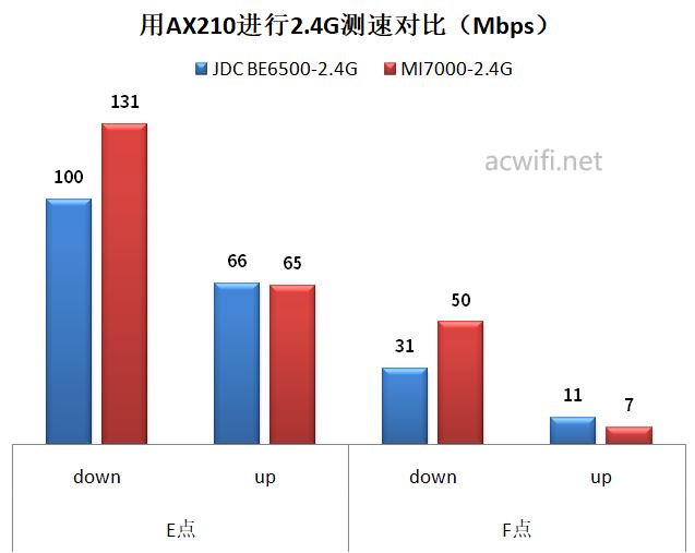 全2.5G的WiFi7路由器 京东云无线宝BE6500路由器拆机评测 第72张