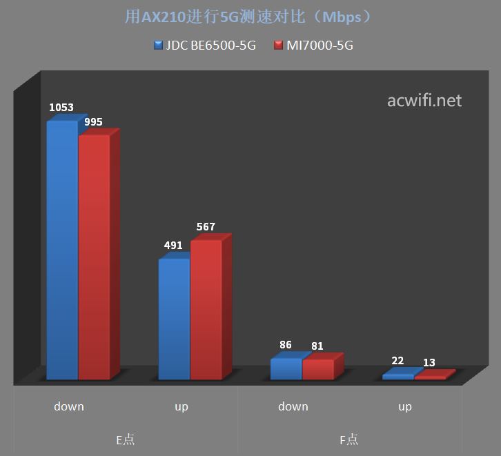 全2.5G的WiFi7路由器 京东云无线宝BE6500路由器拆机评测 第71张