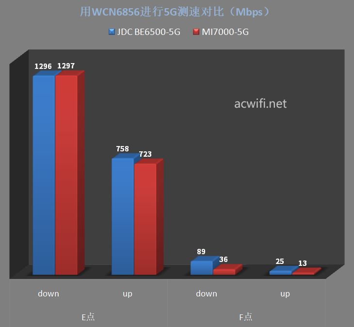 全2.5G的WiFi7路由器 京东云无线宝BE6500路由器拆机评测 第74张