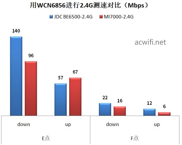 全2.5G的WiFi7路由器 京东云无线宝BE6500路由器拆机评测 第75张