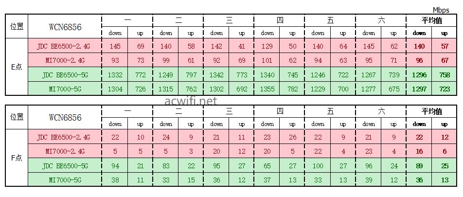 全2.5G的WiFi7路由器 京东云无线宝BE6500路由器拆机评测 第73张