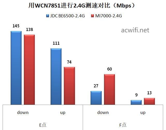 全2.5G的WiFi7路由器 京东云无线宝BE6500路由器拆机评测 第78张