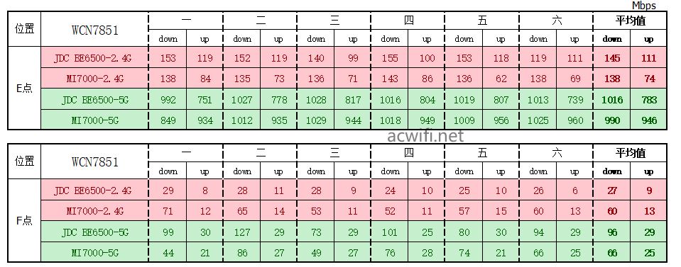 全2.5G的WiFi7路由器 京东云无线宝BE6500路由器拆机评测 第76张