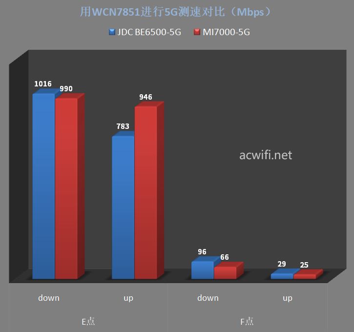 全2.5G的WiFi7路由器 京东云无线宝BE6500路由器拆机评测 第77张