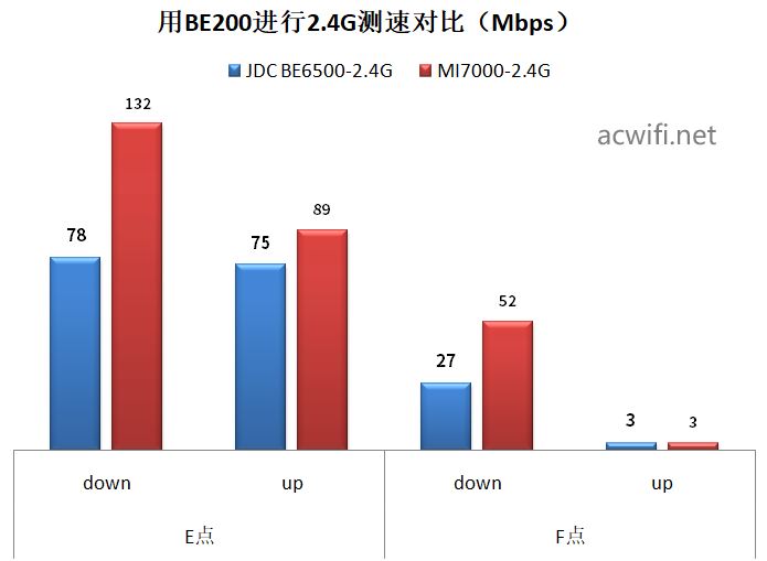 全2.5G的WiFi7路由器 京东云无线宝BE6500路由器拆机评测 第81张